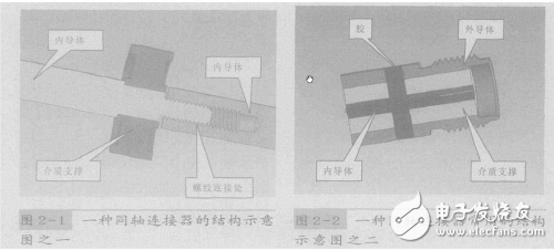 同軸連接器常用的結構圖