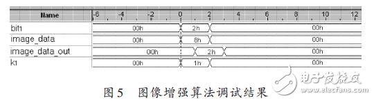 圖像增強(qiáng)算法調(diào)試結(jié)果