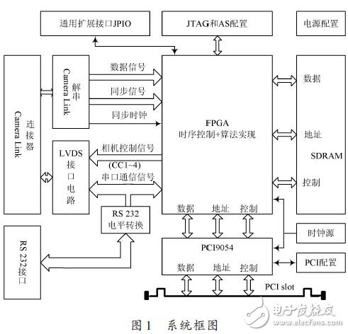 系統框圖