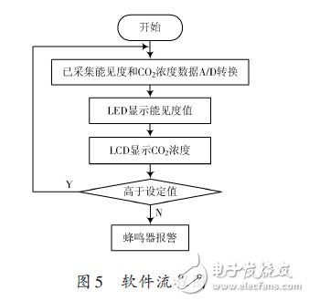 系統軟件流程圖