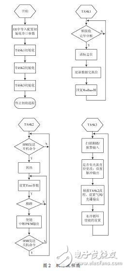 軟件流程圖