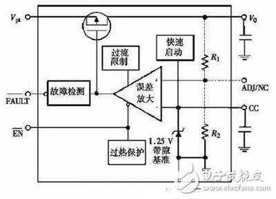 一款可實現(xiàn)超低壓差CMOS線性穩(wěn)壓器的設(shè)計方案