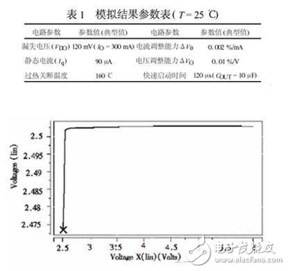 一款可實現超低壓差CMOS線性穩壓器的設計方案