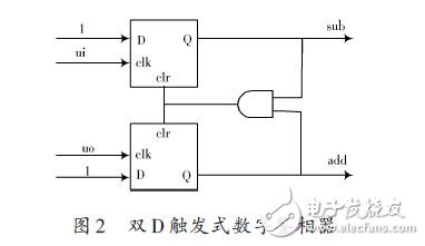 采用雙D觸發式數字鑒相器