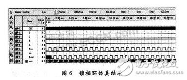 鎖相環仿真結果
