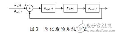 簡化后的系統模型