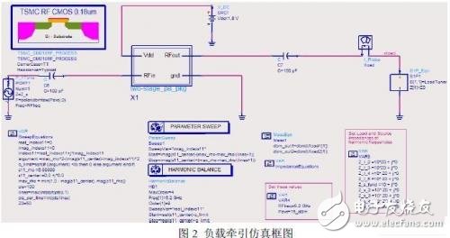 負載牽引仿真框圖