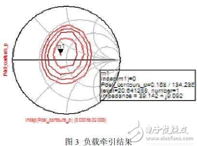 負載牽引結果