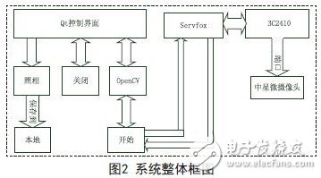 系統整體框圖