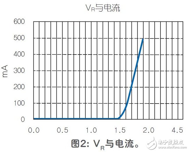 采用LM317的穩(wěn)壓二極管