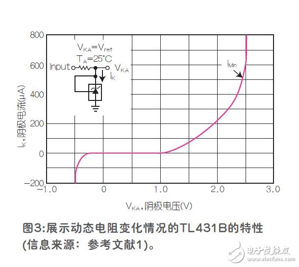 采用TL431基準(zhǔn)的壓控振蕩器