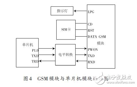 一種全自動電飯鍋遠程智能控制系統的設計方案