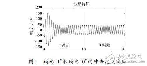 基于穩態的ABSK信號解調模式