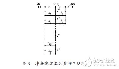 基于穩態的ABSK信號解調模式