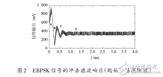 基于穩態的ABSK信號解調模式