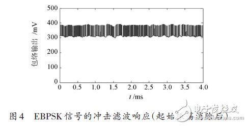 基于穩態的ABSK信號解調模式