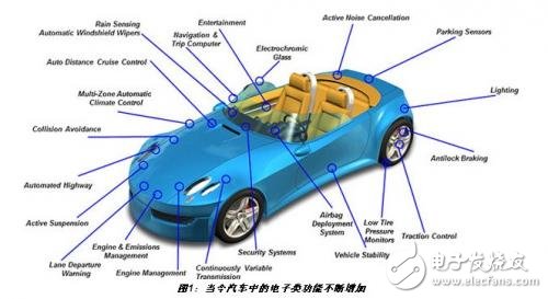 熱管理在汽車電子設(shè)計(jì)中的重要性