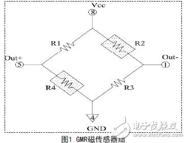 巨磁電阻傳感器在磁場線性測量領域中的應用