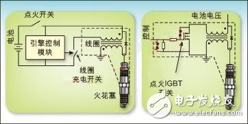 汽車(chē)點(diǎn)火系統(tǒng)中的智能IGBT設(shè)計(jì)案例