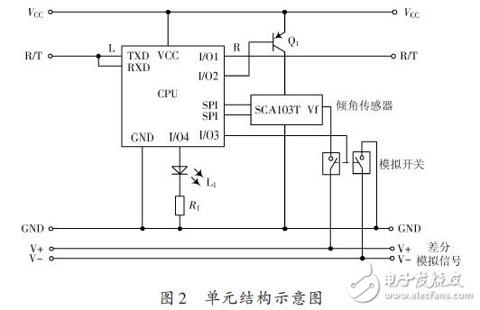 單元結構示意圖