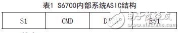 基于ARM的汽車射頻識別防盜系統的設計方案