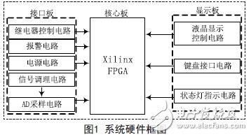 無人飛行器溫度巡檢裝置的結構框圖