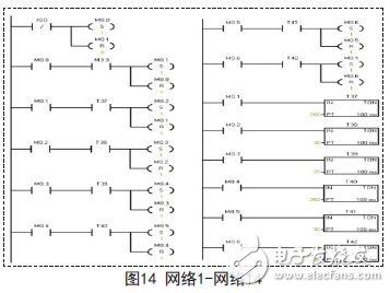 南北綠燈延時(shí)子程序