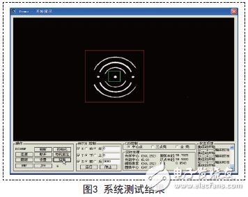 系統測試結果