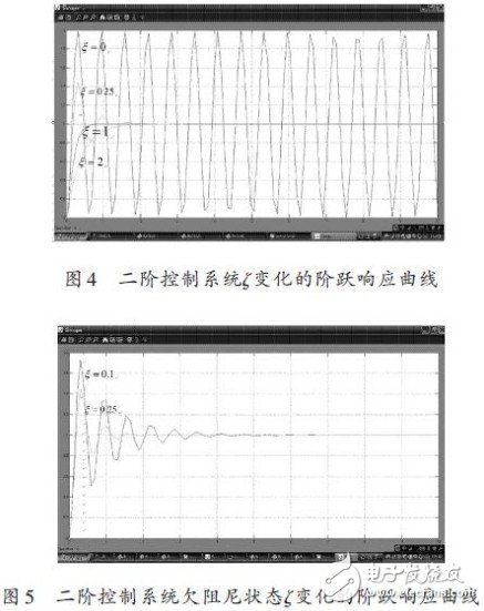 基于Matlab/Simulink的二階控制系統仿真研究