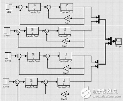 基于Matlab/Simulink的二階控制系統仿真研究