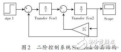 基于Matlab/Simulink的二階控制系統仿真研究