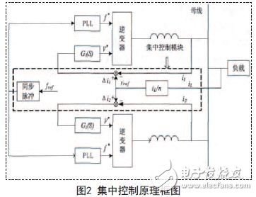 集中控制原理框圖