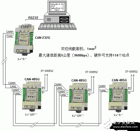 最大通信距離為5公里（9600bps時(shí)），硬件可支持110個(gè)