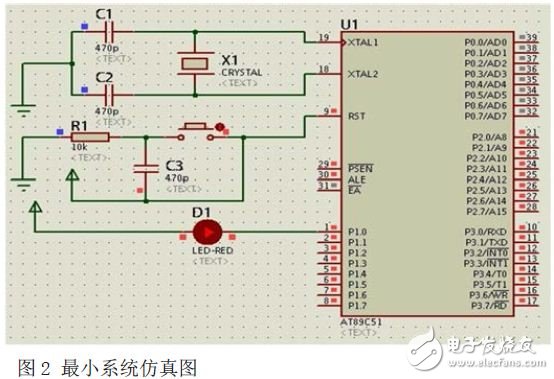 最小系統仿真圖