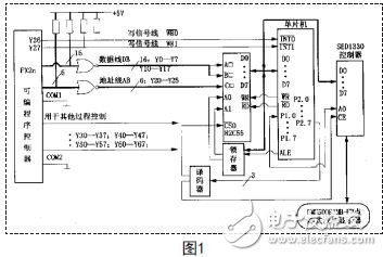 PLC軟件系統的電路