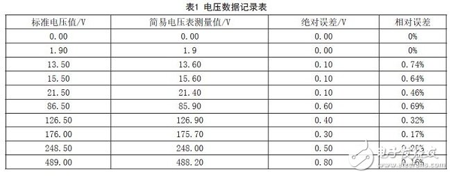 單片機數(shù)字電壓表設計方案匯總（九款模擬電路設計原理圖詳解）