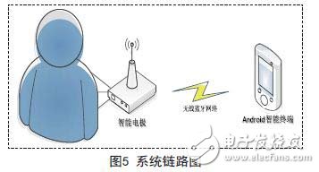 系統功能鏈路圖