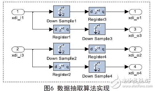 數據抽取算法實現