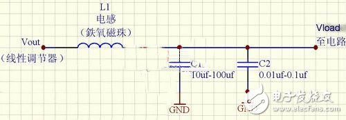 去耦示意圖