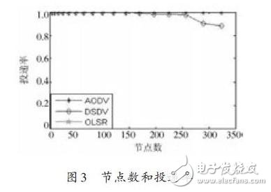 節點數和投遞率