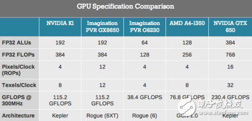 扎堆兒八核64位 MWC2014處理器新品回顧 