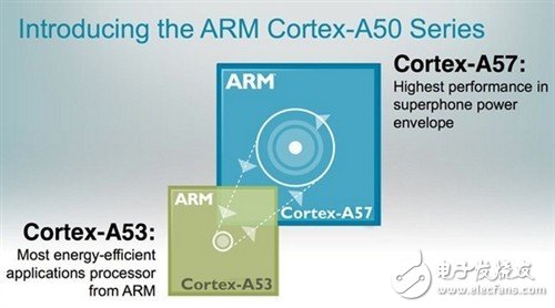 扎堆兒八核64位 MWC2014處理器新品回顧 