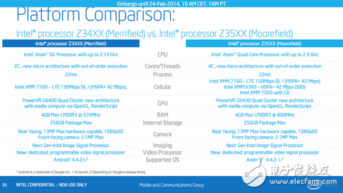 扎堆兒八核64位 MWC2014處理器新品回顧 