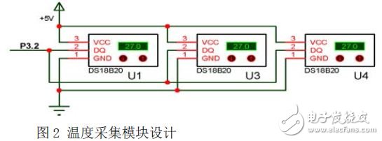溫度采集模塊設(shè)計