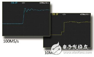 詳解：一種新型測試混合動力發(fā)動機技術(shù)