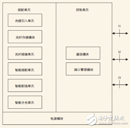 智能ODN系統(tǒng)架構(gòu)