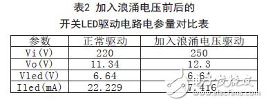 電參量對比表