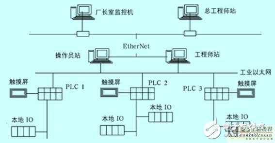 系統結構框圖