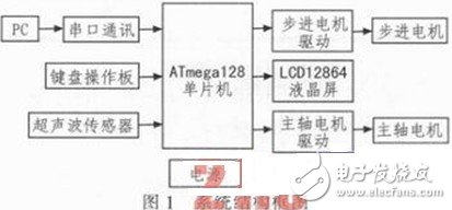 系統結構框圖