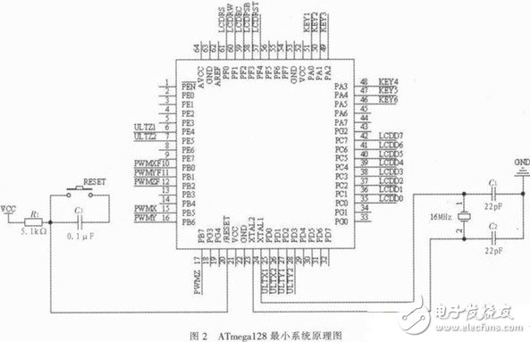 ATmega128最小系統原理圖